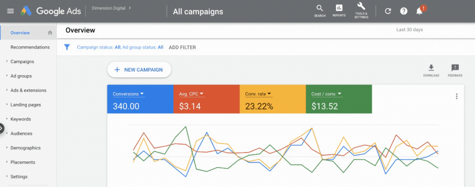 Google Ads Dashboard